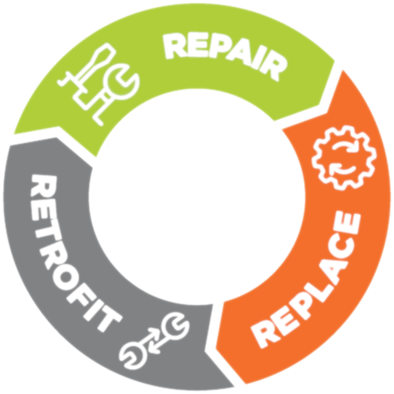 ECO265-Repair-Refurbish-Replace